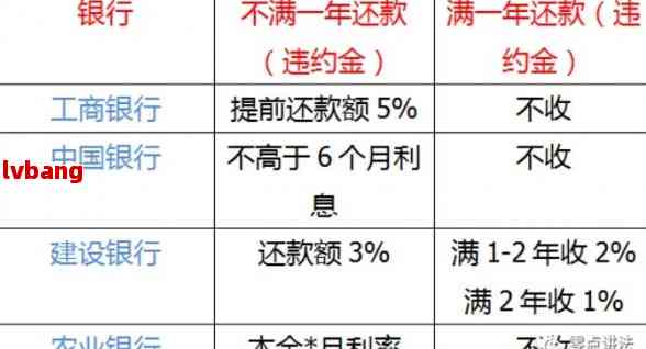 工行逾期抵销权是什么：解释这一概念及其含义