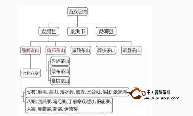 普洱茶仓湿度对茶叶品质和保存的影响及湿度控制方法解析