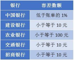 招商银行信用卡逾期多久上中心：2021年解答与影响分析