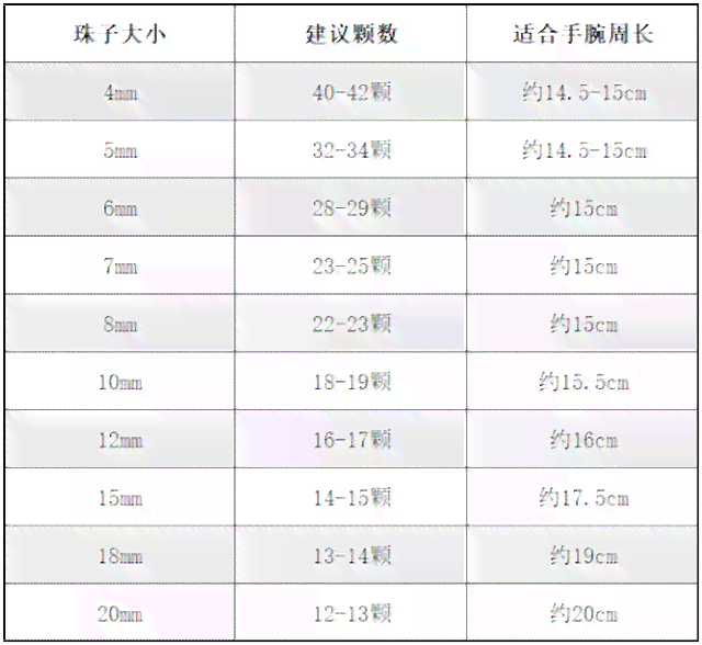 7mm珠子线粗选择：如何搭配与展示？