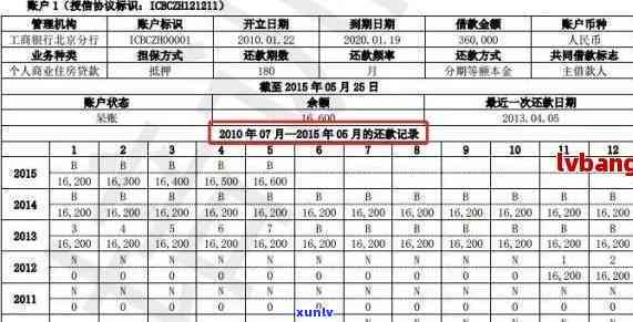 信用卡欠款五千元，逾期四个月的解决策略和影响分析