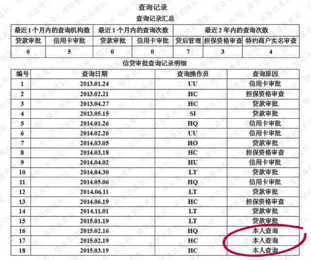 逾期还清后恢复时间全面解析：多久才能重获信用评分？