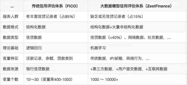 逾期还清后恢复时间全面解析：多久才能重获信用评分？