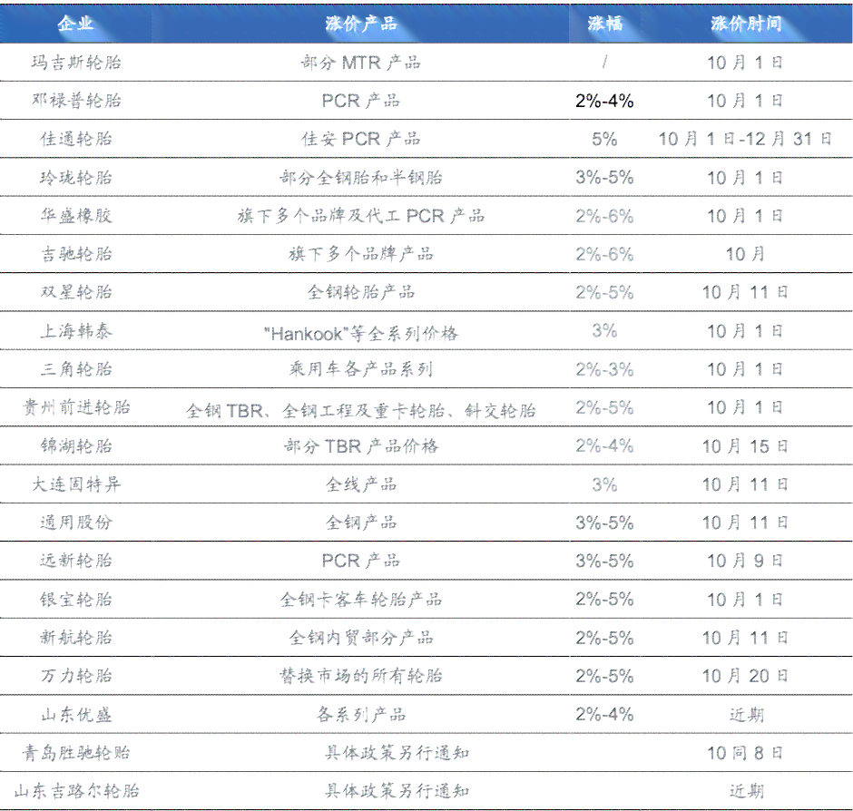 广发信用卡逾期第三方：起诉、律师函、减免、本金偿还及地点