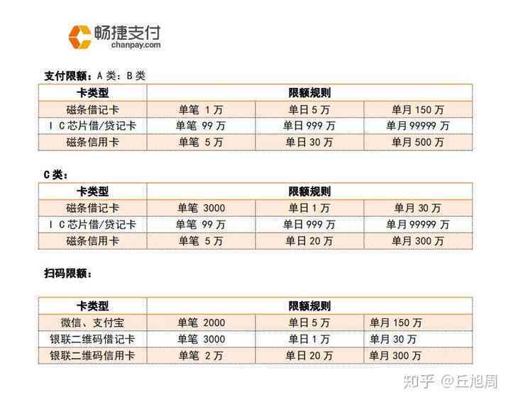 信用卡欠款50000元，4个月后才还款的后果及处理方法