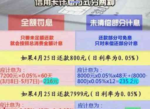 信用卡欠款50000元，4个月后才还款的后果及处理方法