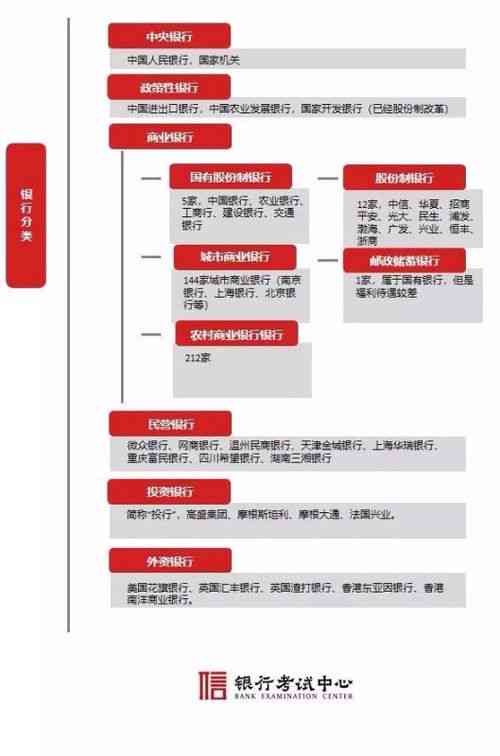 四大政策性银行是哪四个？