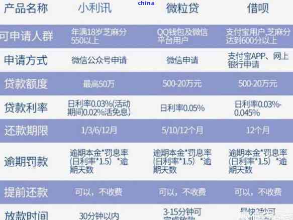 众安网贷逾期后果全面解析：信用受损、方式与还款策略详解