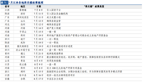 四大政策性信用卡逾期