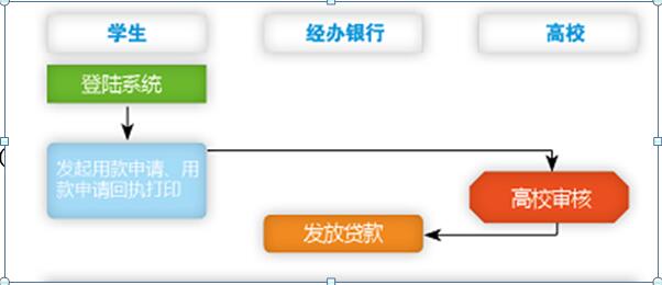 美团借款还款宽限期：逾期还款的时间界定与处理方式