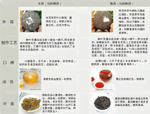 2003年普洱茶饼：年份、品质、鉴别方法及市场价值全面解析