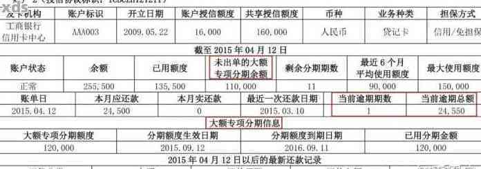 一年内信用卡逾期四次对的影响：详细解答与分析