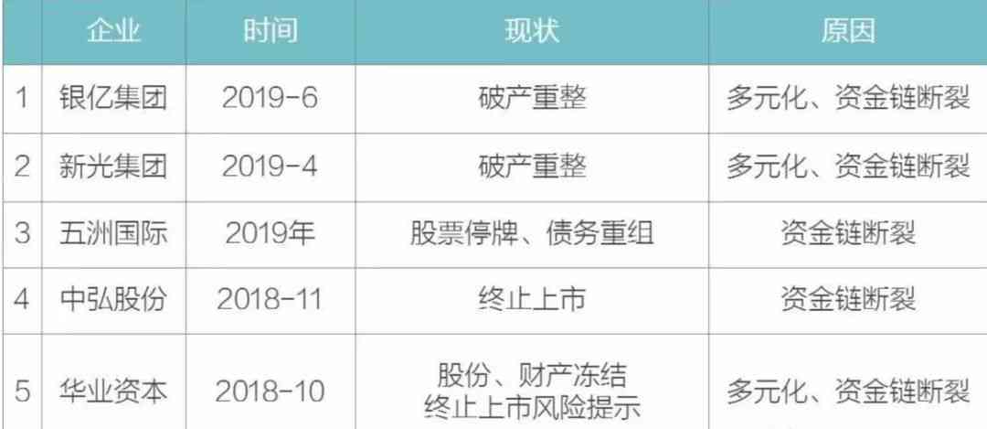 信用卡逾期十年未还款的后果及其解决方案，如何避免信用破产？