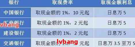 湖南建行提前还款政策详解：如何操作、利率计算及可能影响