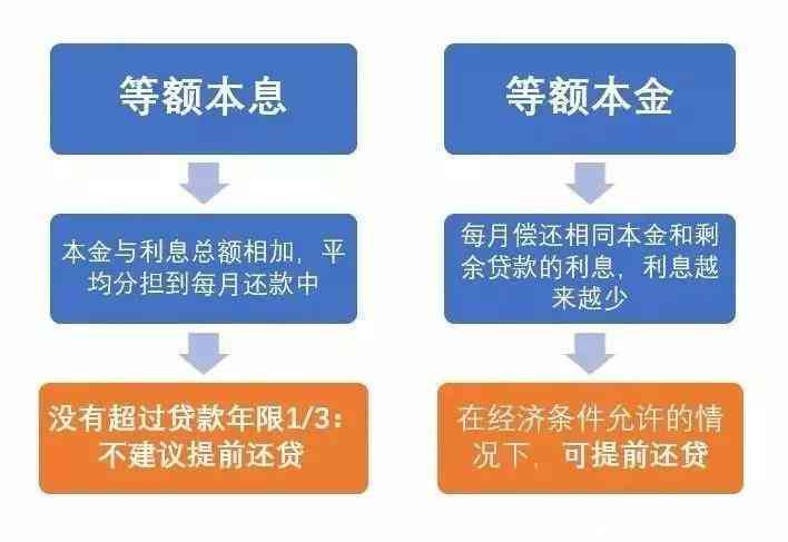 全面了解提前还款：步骤、影响与可能的风险