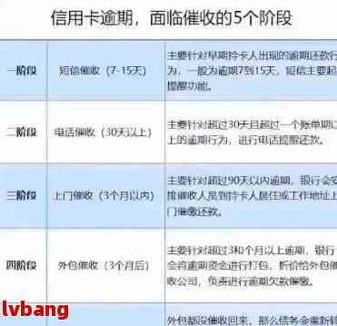 信用卡逾期4个月：解决策略与可能后果分析