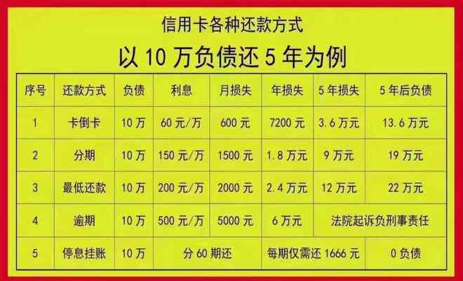 停息挂账后信用修复与贷款及信用卡使用情况分析