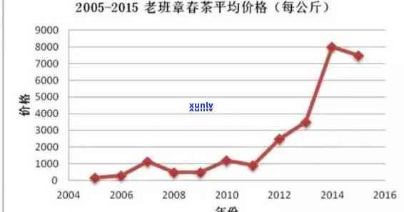 2016年老班章生茶：独特风味与市场价格解析