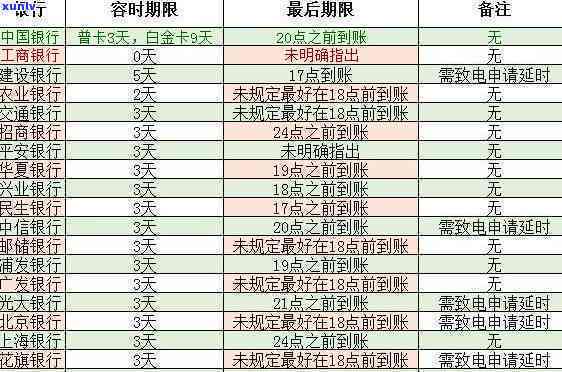 招商银行信用卡逾期还款后取现时间及影响因素分析