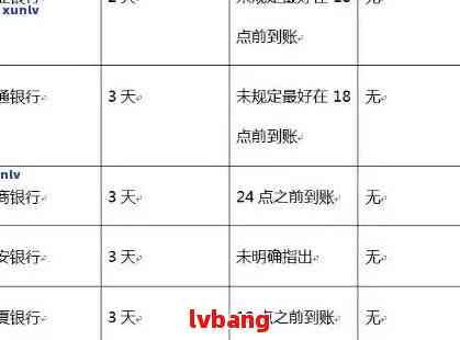 招商银行信用卡逾期还款后取现时间及影响因素分析