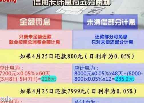 信用卡逾期三个月七万能怎么办？逾期后果、解决方法及影响全解析