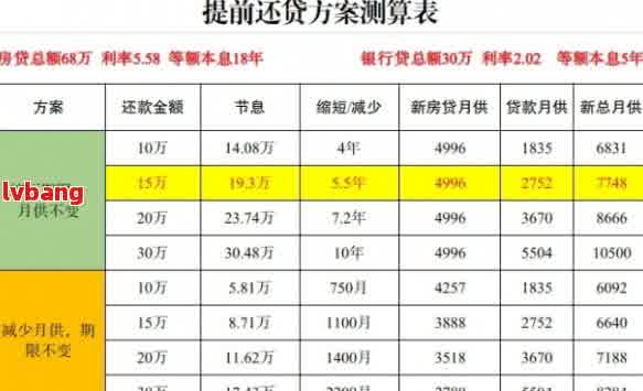 网贷提前还款详解：除了省钱，还有哪些优势和注意事项？