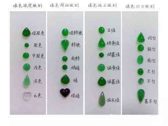 翡翠戒面颜色等级划分：探究翠绿色的多种分类方式