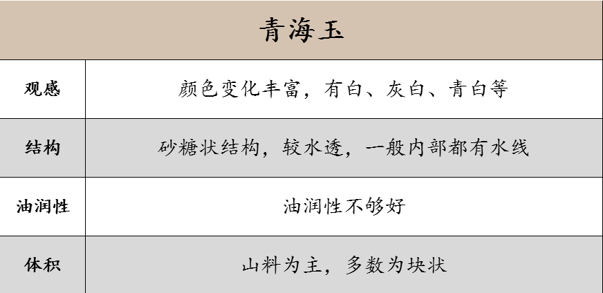 龙牌和田玉价格区间、品质等级及购买渠道全面解析，助您轻松选购到心仪之物