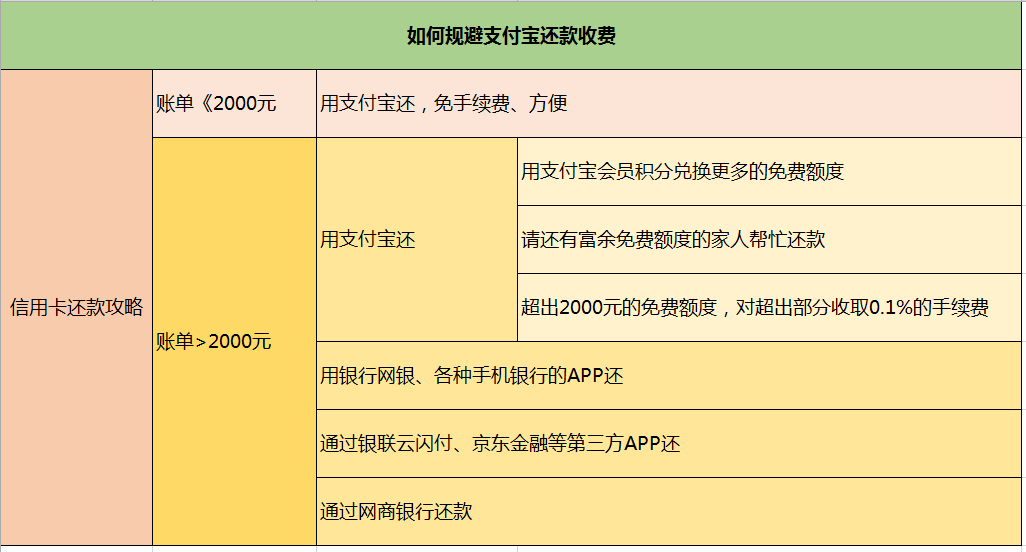 一个月未还款信用卡，是否会被银行停卡？逾期还款规定与可能后果分析