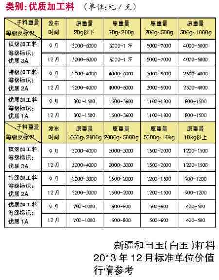 龙牌和田玉价格区间、品质等级及购买渠道全面解析，助您轻松选购到心仪之物