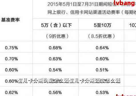 逾期还款是否需要一次性还清全部信用卡欠款？