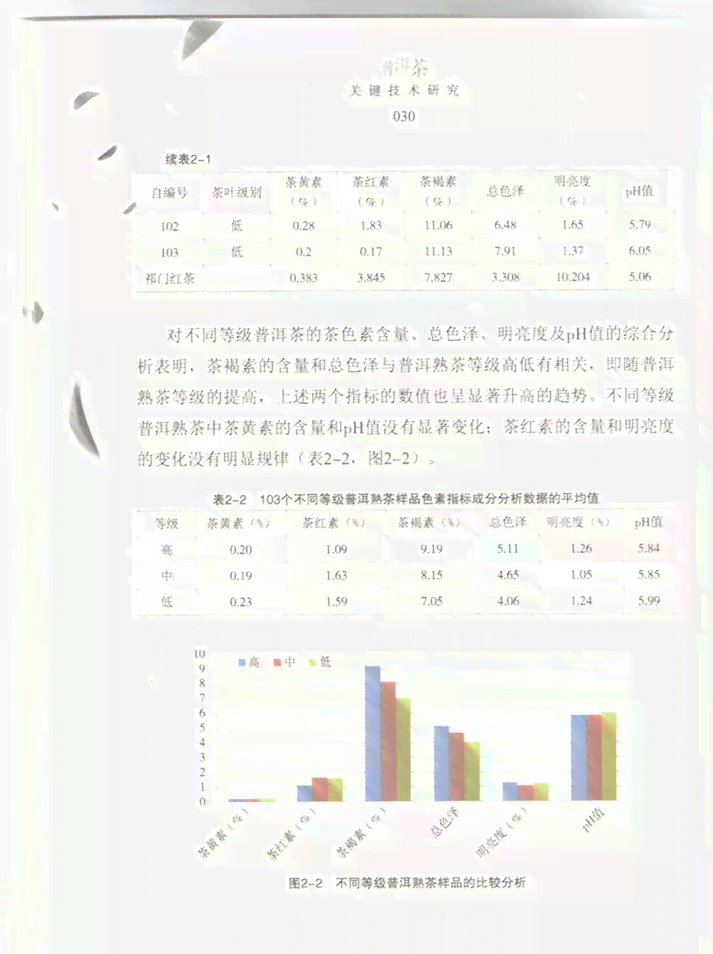 普洱茶的化学分析方法及其种类解析