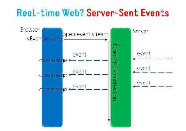 websocket: close 1006 (abnormal closure): unexpected EOF