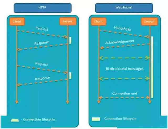 websocket: close 1006 (abnormal closure): unexpected EOF