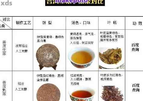 普洱茶颜色选择：深色与浅色茶叶的品质与口感对比分析