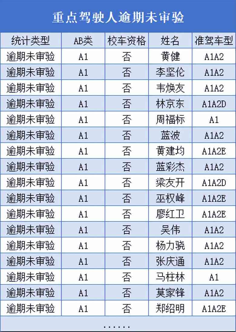 信用卡七千逾期四个月：处理策略和利息计算