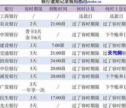 逾期四个月信用卡四万，利息计算方式及可能影响分析