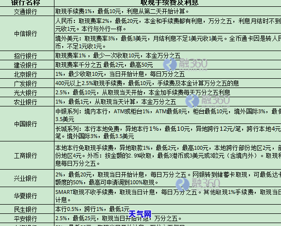 逾期四个月信用卡四万，利息计算方式及可能影响分析