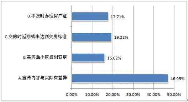 三年未还款，如何处理？用户可能遇到的法律问题与解决策略