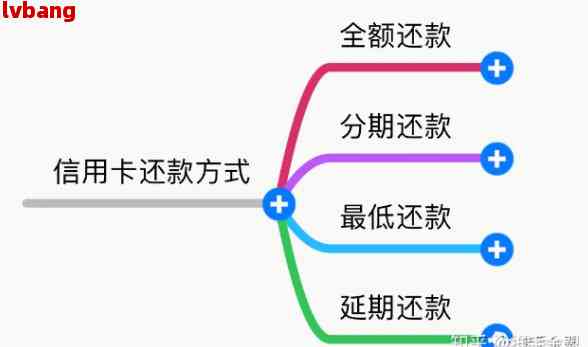 信用卡还款的影响与解决策略：晚一天还款可能带来的后果及应对方法