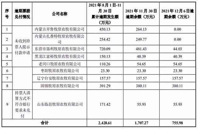 商票逾期提示付款逾期待签收怎么办？商票到期后多少天算逾期？