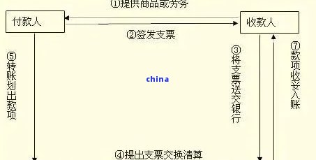 新商票到期付款待签收提示及相关操作指南