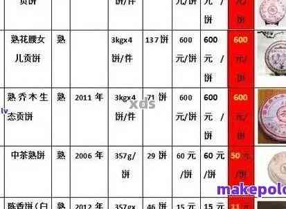 老曼峨普洱茶特点熟茶：价格与2019年回顾