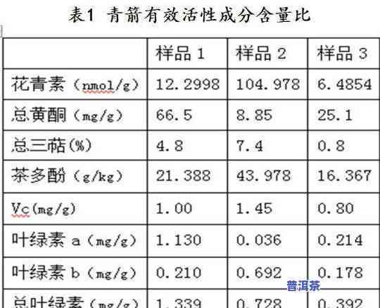 新普洱茶有机锗含量解析：为何高含量的有机锗不能喝？