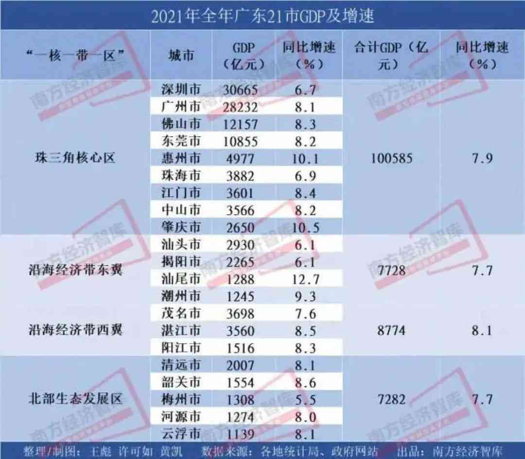 广东和相差多远：广东离的距离及翡翠差异，同时探讨时差问题。