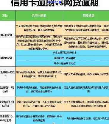 逾期未激活的信用卡是否仍可使用？了解你的权利和操作步骤