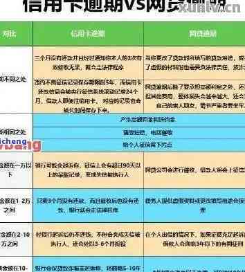 富民卡逾期一天：信用受损、银行措及后果一览