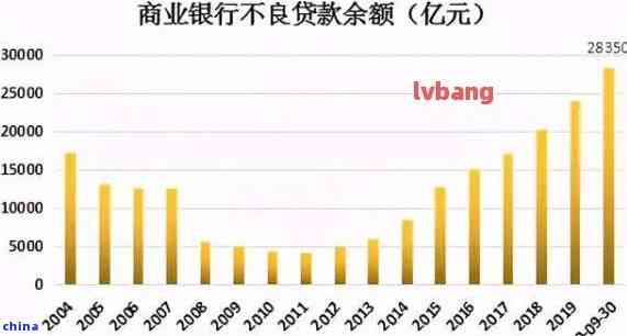 中国负债逾期人数：2021年中国有多少人无法偿还贷款和债务逾期？