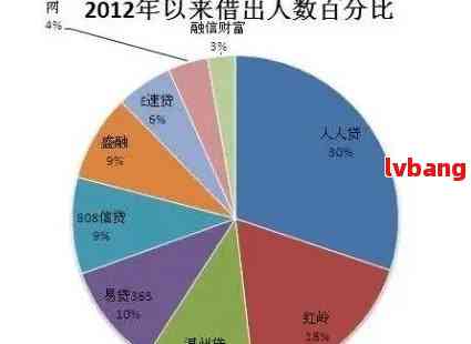 中国有多少人负债还不起钱：统计数据揭示现状与挑战