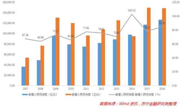 中国有多少人负债还不起钱：统计数据揭示现状与挑战